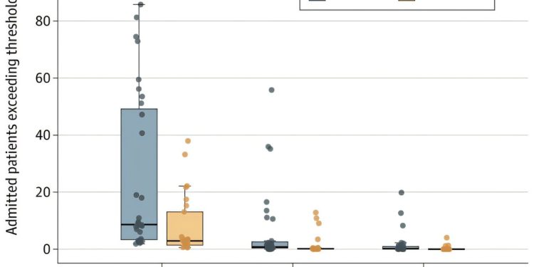 Studie zu Notaufnahmen: Viele Patienten warten stundenlang auf Stationsärzte
